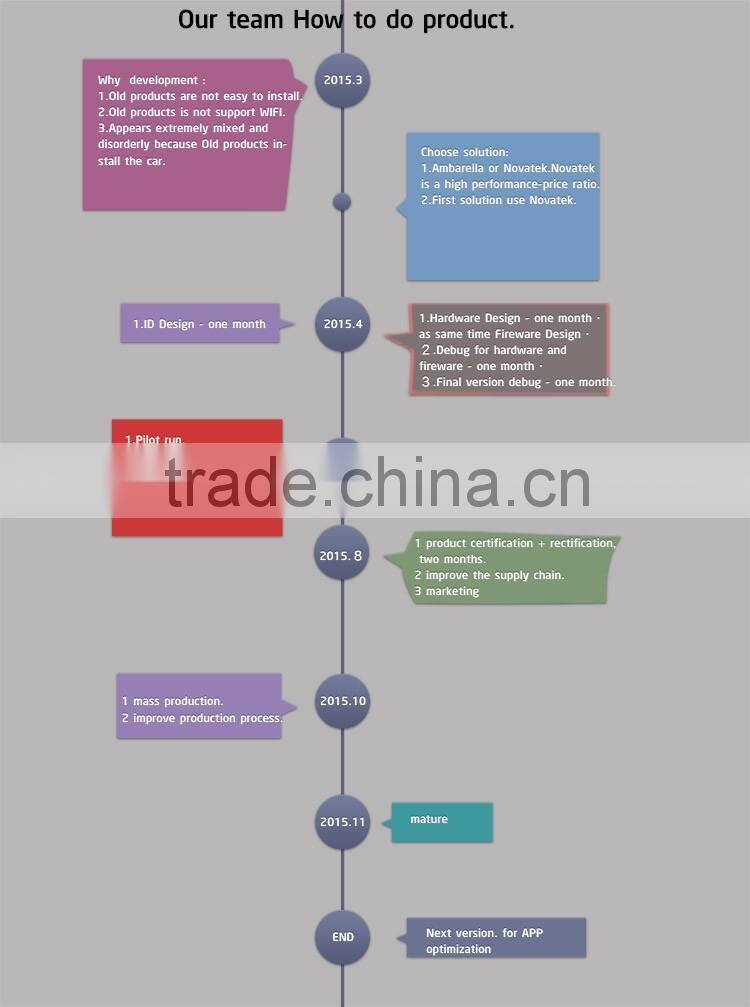 2015 New Product Original WIFI IOS and ANDROID APP F1.8 F2.4 hidden car dvr car black box for BMW BZEN