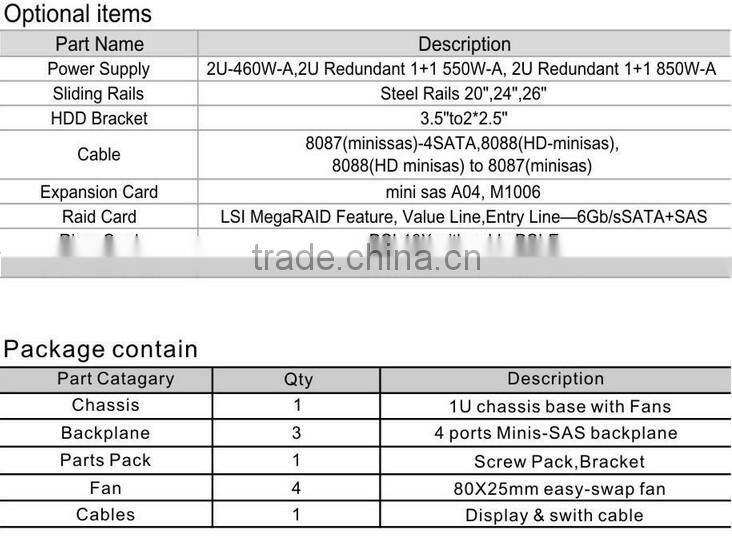 1u 19inch 4 bays server case rackmount