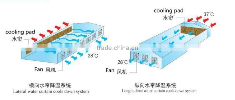 corrugated cellulose evaporative cooling pad