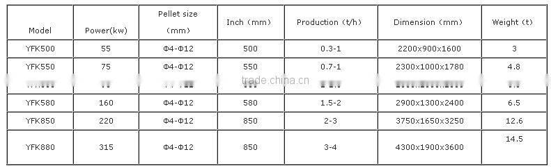 industrial wood pellet making machine for sales