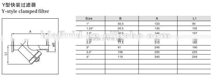 Food Grade Sanitary Stainless Steel ss304 Y Type Strainer/Filter(weld,thread,tri-clamp)