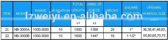NB SERIES OF MECHANICAL TORQUE WRENCH (ACCURACY CLASS +/- 4%)