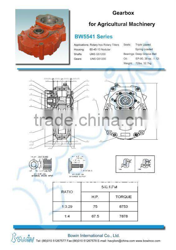 Pumping unit Gearbox