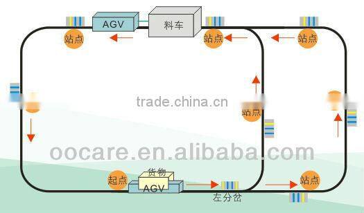 Lurking Pull Type AGV-automated guided vehicle, patent pending