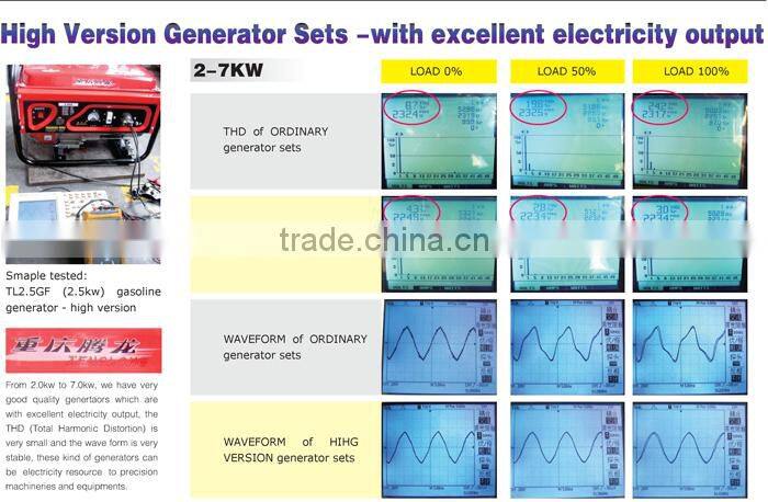 china 5kw/5kva lpg kit for generator set