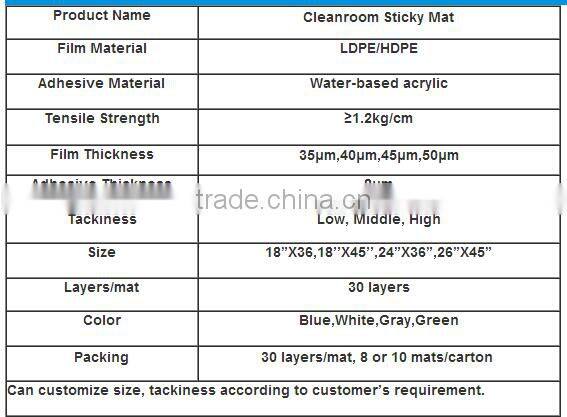 2017 popular Cleanroom sticky mat