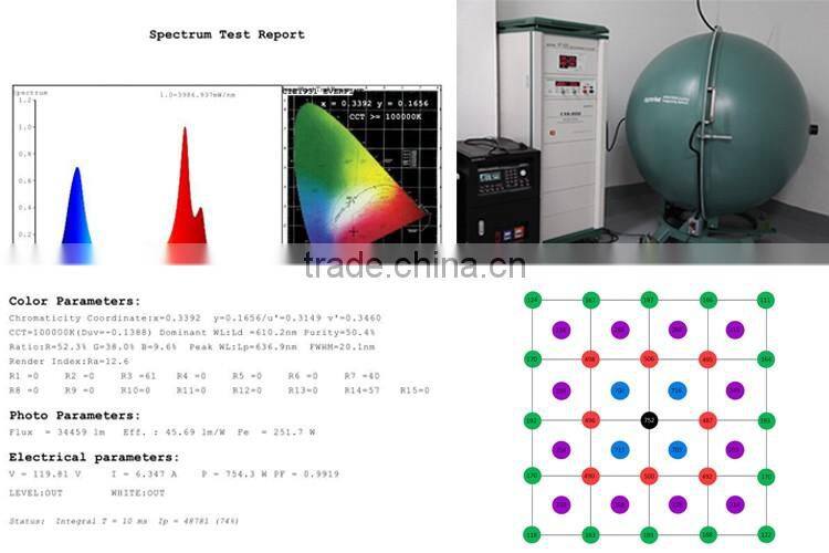 manufacture MarsII led grow lights vertical hydroponics growing Switchable 400 Watt LED Grow Light LED Stock in US/UK/DE/CA/AU