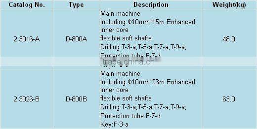 Dalitools Mobile drain cleaner with autofeed