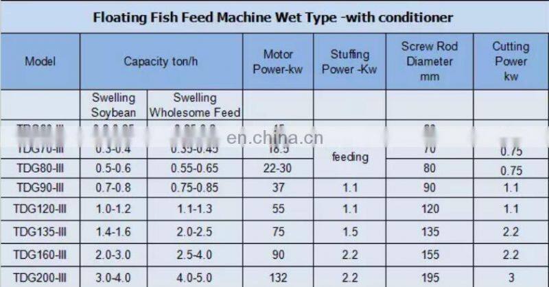 Small animal farmers special quality fish feed grain puffing machine