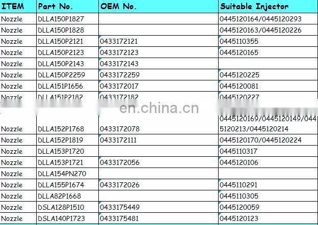 BJAP Common Rail Nozzle L087PBD for injector EJBR01401Z  EJBR01701Z EJBR02101Z EJBR04101D
