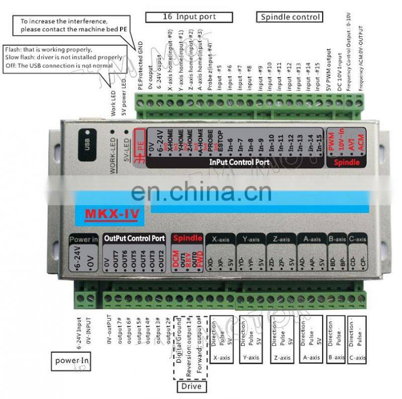 Upgrade Mach3 2MHz MK6-V 6 Axis Motion Controller Card USB Port CNC Breakout Board