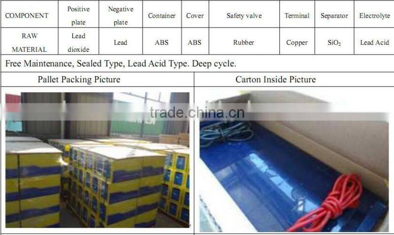 Eco-friendly 12v 100ah ups battery with long lifispan