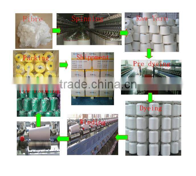 spun polyester thread