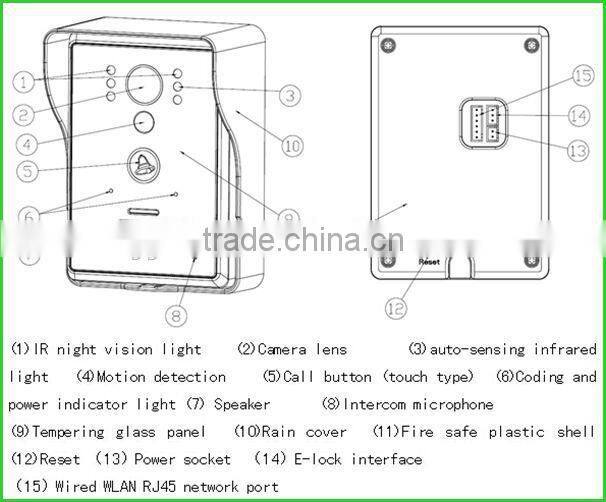New Arrival intercom system cheap for wholesales