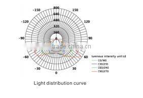 Wholesale higher efficiency solar panel garden lights