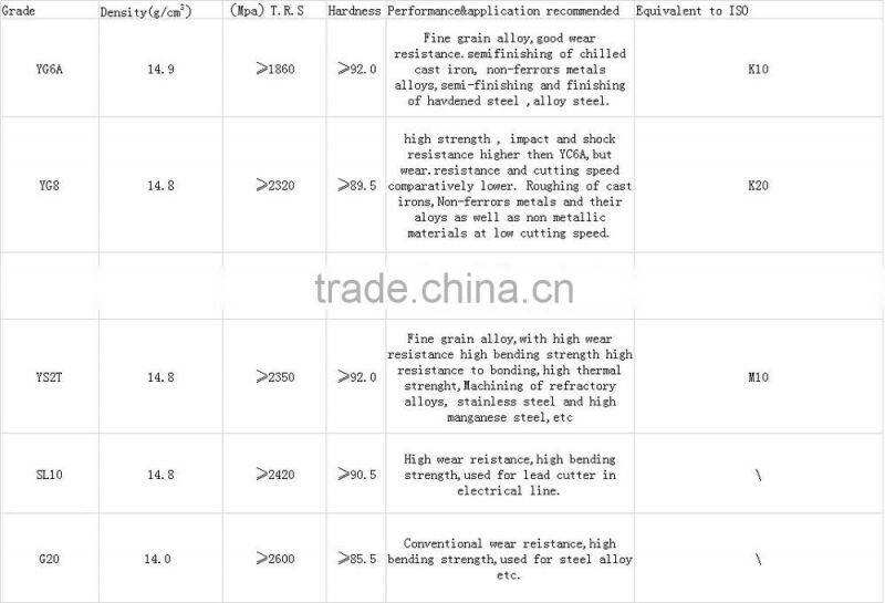 Zhuzhou manufacture Customized hard alloy small circular saw blade