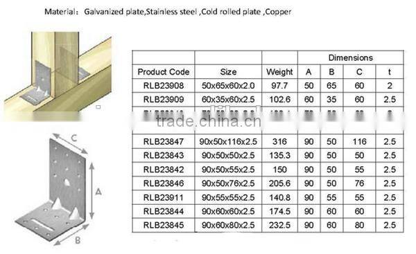 OEM stamping u shaped brackets stamping steel U brackets