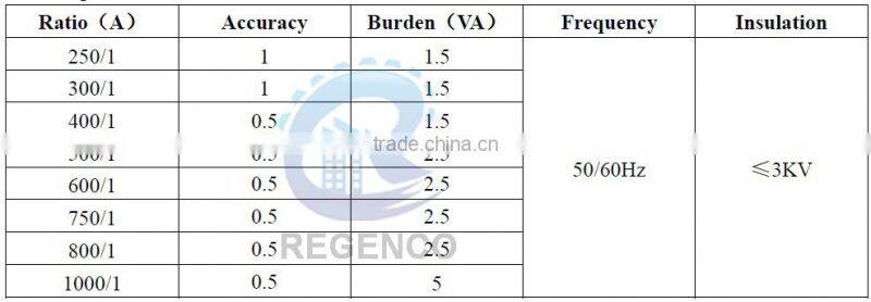80x50 Split Core Current Transformer
