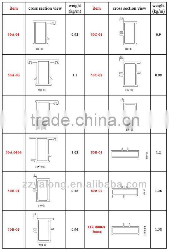 Unbreakable Industrial Fiberglass Composite Plastic Windows