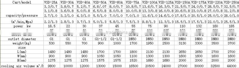 37KW 50HP China variable frequency screw air compressor
