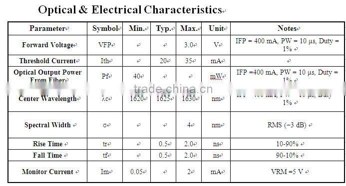 1625nm Pulsed Laser Diode 40mW For OTDR(40mW)