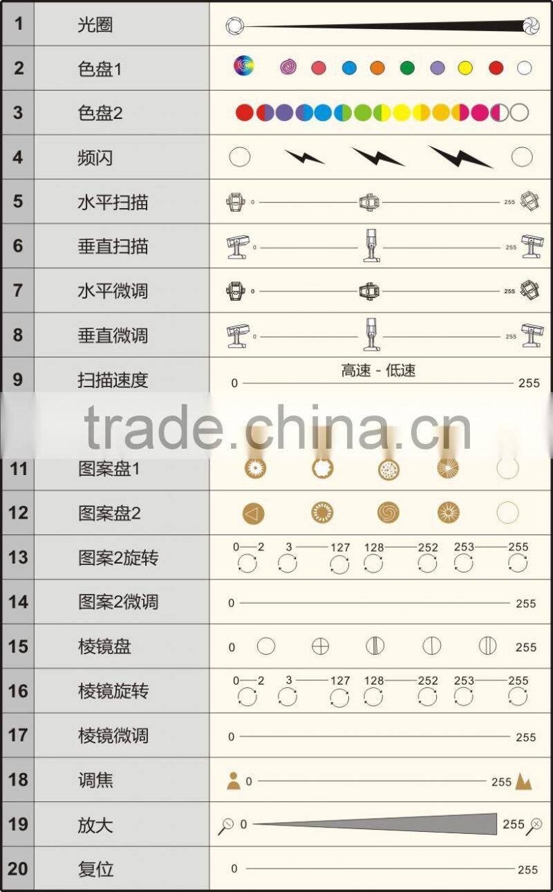 Beam Moving Head Light