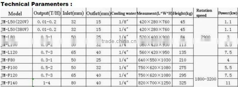 2015 best seller wide output range sesame butter making machine