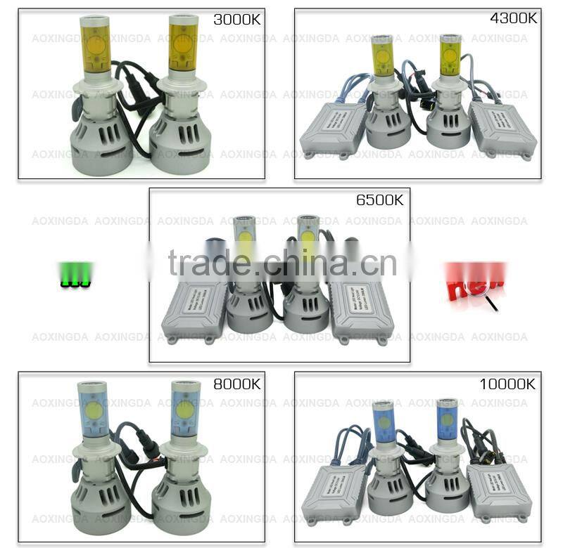 G4S 7000LM H7 error free LED headlight 3000K 4300K 6500K 8000K 10000K