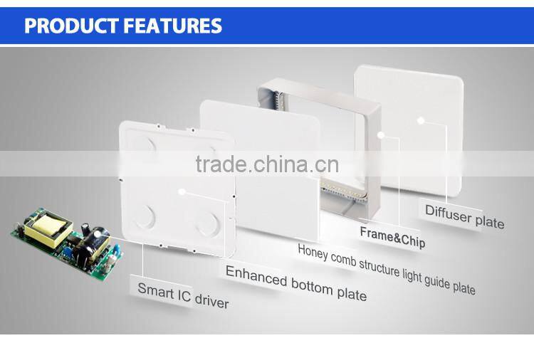 2015 Factory Wholesale Surface Mounted LED Panel Light ,12W/1200lm Led Surface panel light