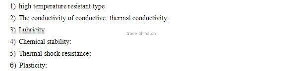 Origin Natural Graphite Powder