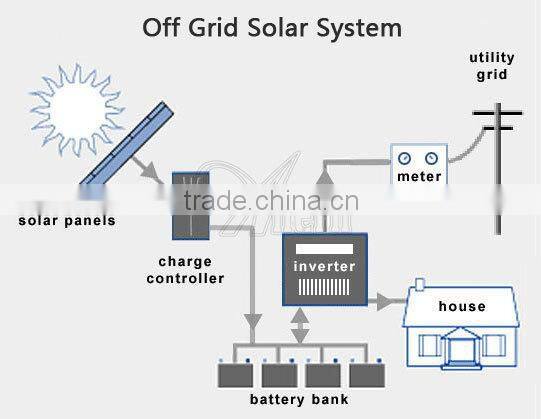 energy saving off grid 1kw solar system for home