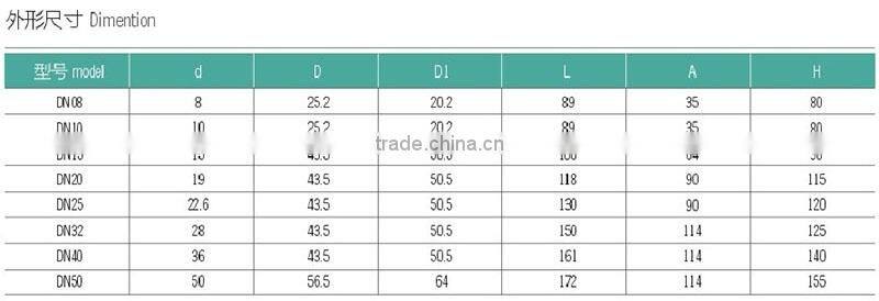 SS304 SS316 Sanitary Diaphragm Valve Clamped/Welded/Welding End