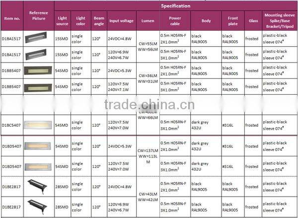 5W 2015 hot new products wall mount LED light