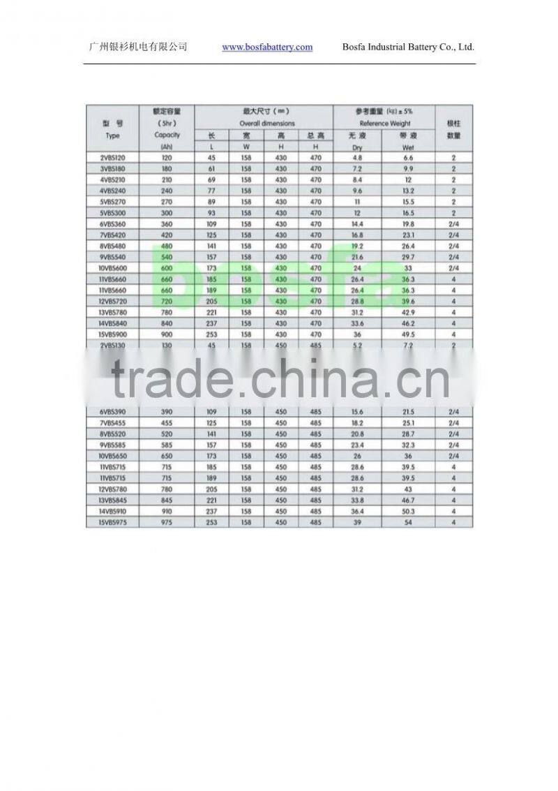 2v1400ah VBS158 Series wide Traction Lead-acid Battery 2v 1400ah large battery