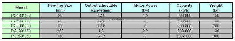 laboratory hammer broken,small scale mining material crusher for sale