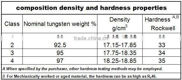 CNC lathe machine anti vibration tungsten heavy metal carbide tool rod/inner hole tool rod/cylinder boring bar