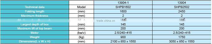 Competitive price of semi hydraulic panbrake folder machine