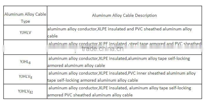 3+2 core,120mm2 cross-linked polyethylene insulation aluminum alloy steel chain armoured aluminum alloy low voltage power cables