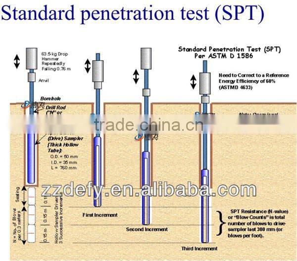 Standard Penetration Test spt equipment for sale