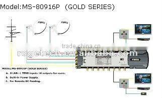 9 in 6 Satellite multiswitch internal power(MS-80906P)
