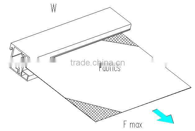 SPRING Driving Windproof Blackout Screens