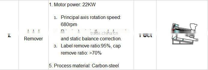 pet bottle recycling line sales to many countries