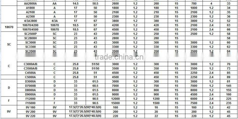 Customized 1.2v 1000ma ni-mh aaa battery cell 1.2v 1000mAh NI-MH