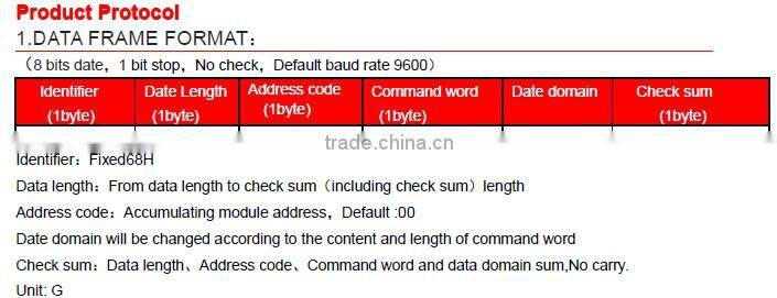 TL612D High Performance Waterproof Single axis Digital Gyroscope Sensor Used For Position & Attitude Control