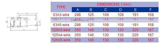 Industry socket / ip65 industrial socket