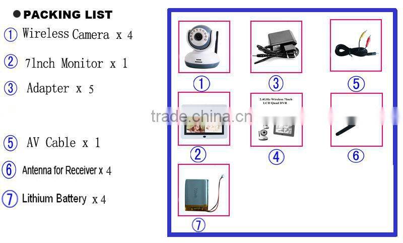 Wireless digital baby monitor