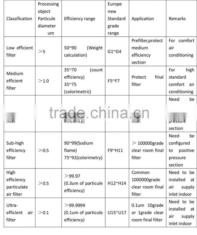 Gree GZK series air handling units,purification room air handling units for pharmaceutical factory and laboratory