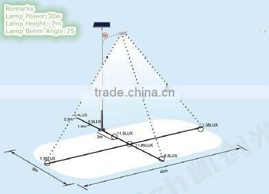 90w LED street lamp solar powered with smart controller and dimmable performance