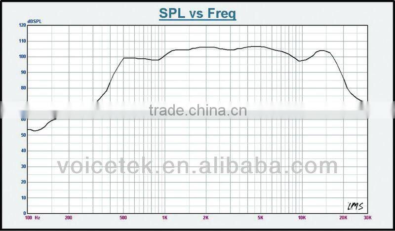 TSCT-3401 500-20K Hz outdoor playgound pro 40Watt/80Watt speaker compression driver
