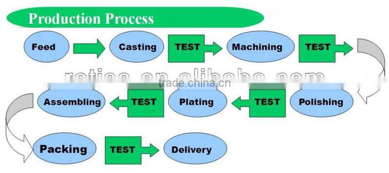 RTS8812-3A Doubel handle bath & shower water mixer